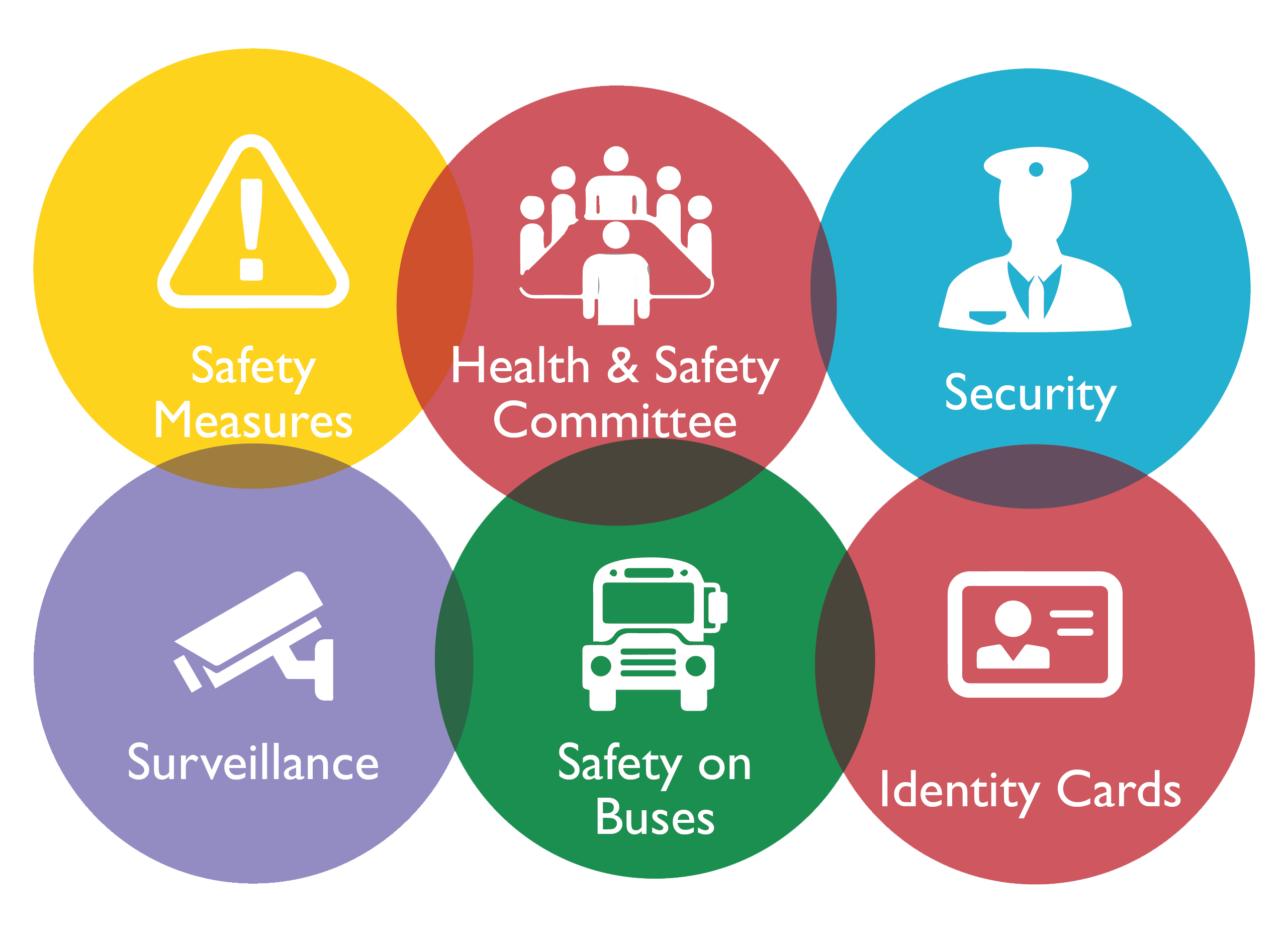 School vehicle safety guidance